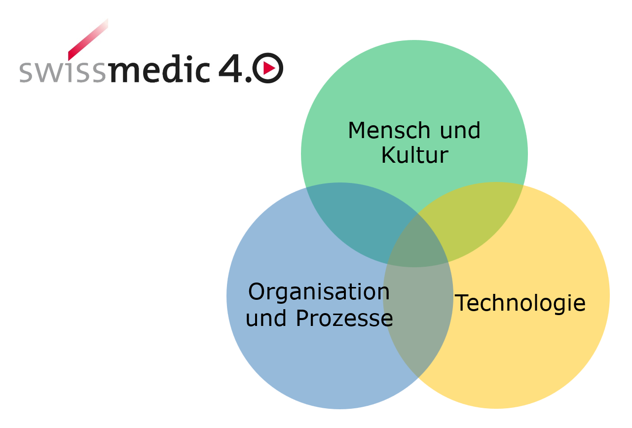 Swissmedic 4.0